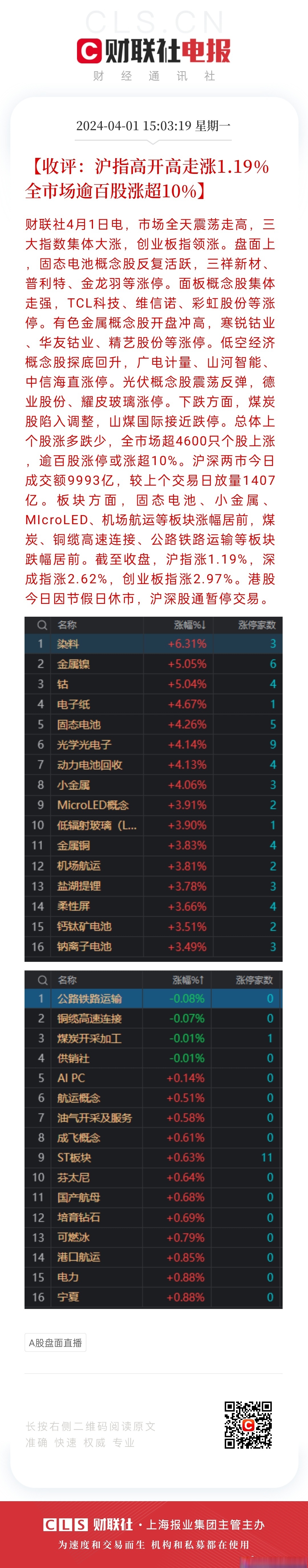 收评：沪指涨0.66% DRG-DIP概念大涨