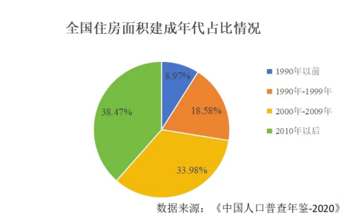 金融早参 | 上海房屋养老金的收费标准确定了？相关部门回应：不实