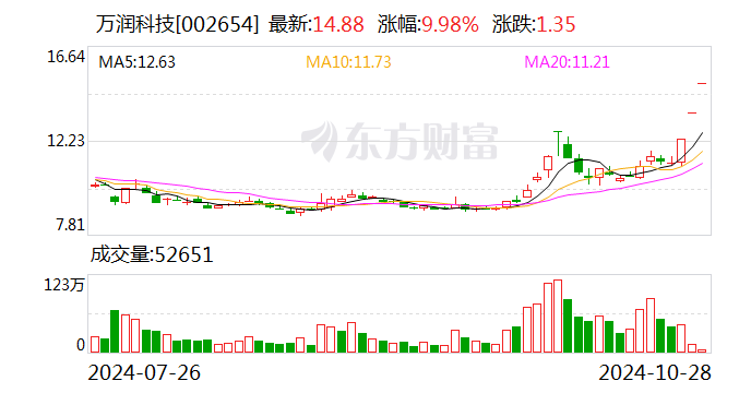 新乡化纤连收3个涨停板