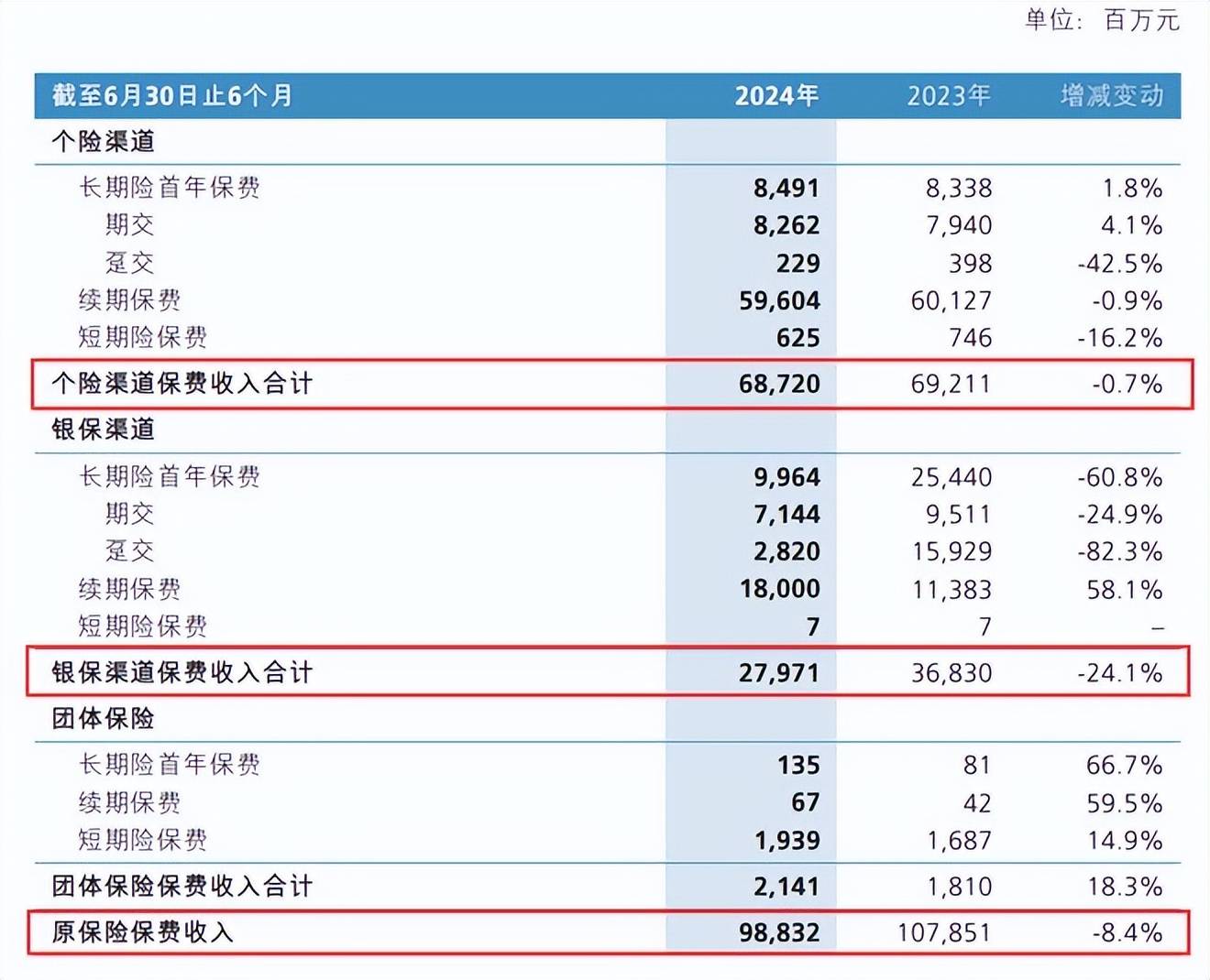 A股五家上市险企 前10月共揽保费2.52万亿元