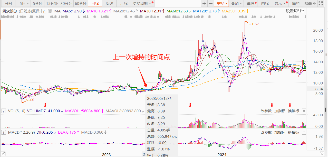 兰州银行上市三年连续披露稳定股价方案,股东及高管再次出手增持