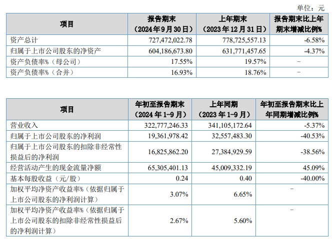 北交所上市公司美心翼申大宗交易折价6%，成交金额1127.02万元