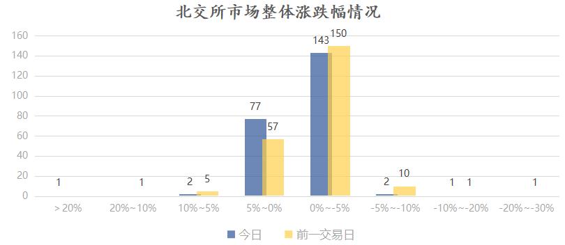 北交所上市公司美心翼申大宗交易折价6%,成交金额1127.02万元