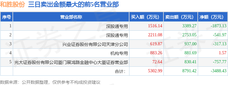 南兴股份11月20日龙虎榜数据