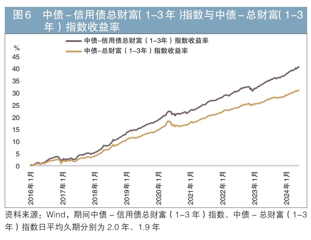 国泰基金陶然展望冬季短债 做好防守反击
