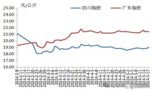 2024年11月21日纯镍废料(浙江)价格行情最新价格查询