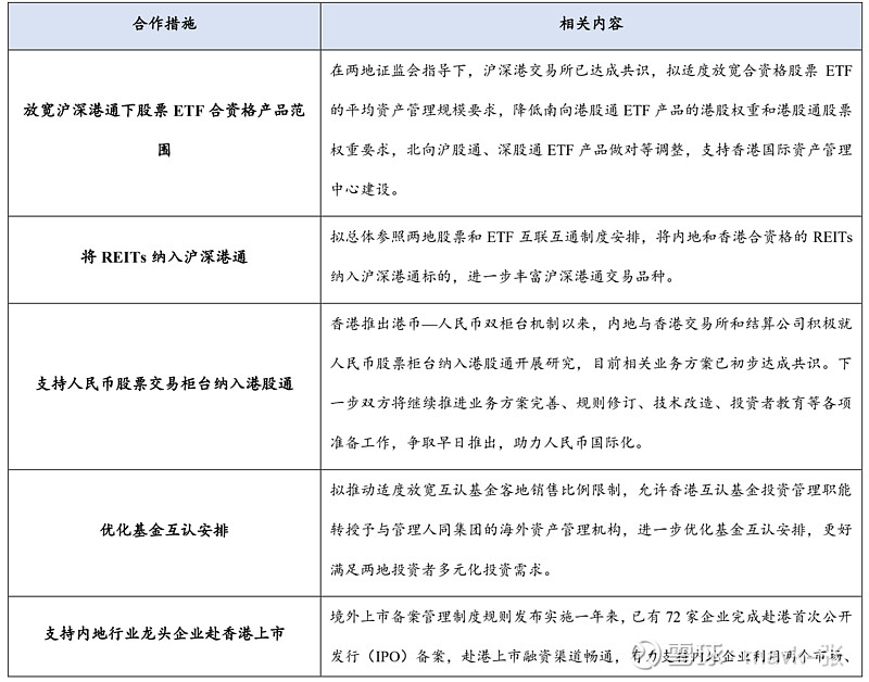 资金回流港股“洼地” 沪港深基金“含港量”受关注