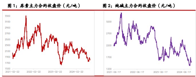 11月21日浮法玻璃产能利用率为79.09%