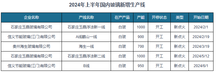 11月21日浮法玻璃产能利用率为79.09%