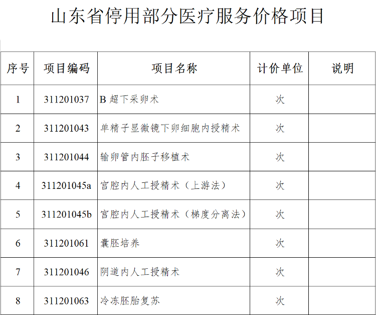 海南：将适宜的分娩镇痛和辅助生殖技术项目纳入医保报销范围