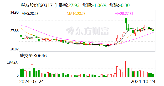 纳芯微：业绩说明会定于12月4日举行