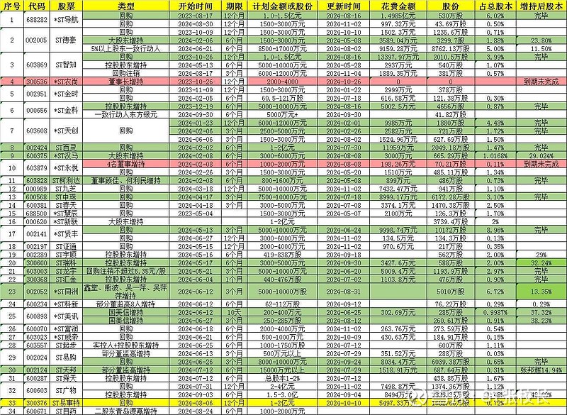 突然就涨停，近8万股民嗨翻！价值6000亿元的金矿在本省被发现，市值200亿公司回应：矿不是我们的，是股东的