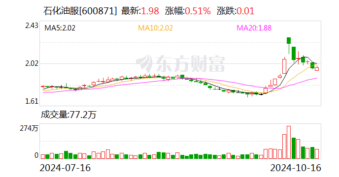 纳芯微：业绩说明会定于12月4日举行