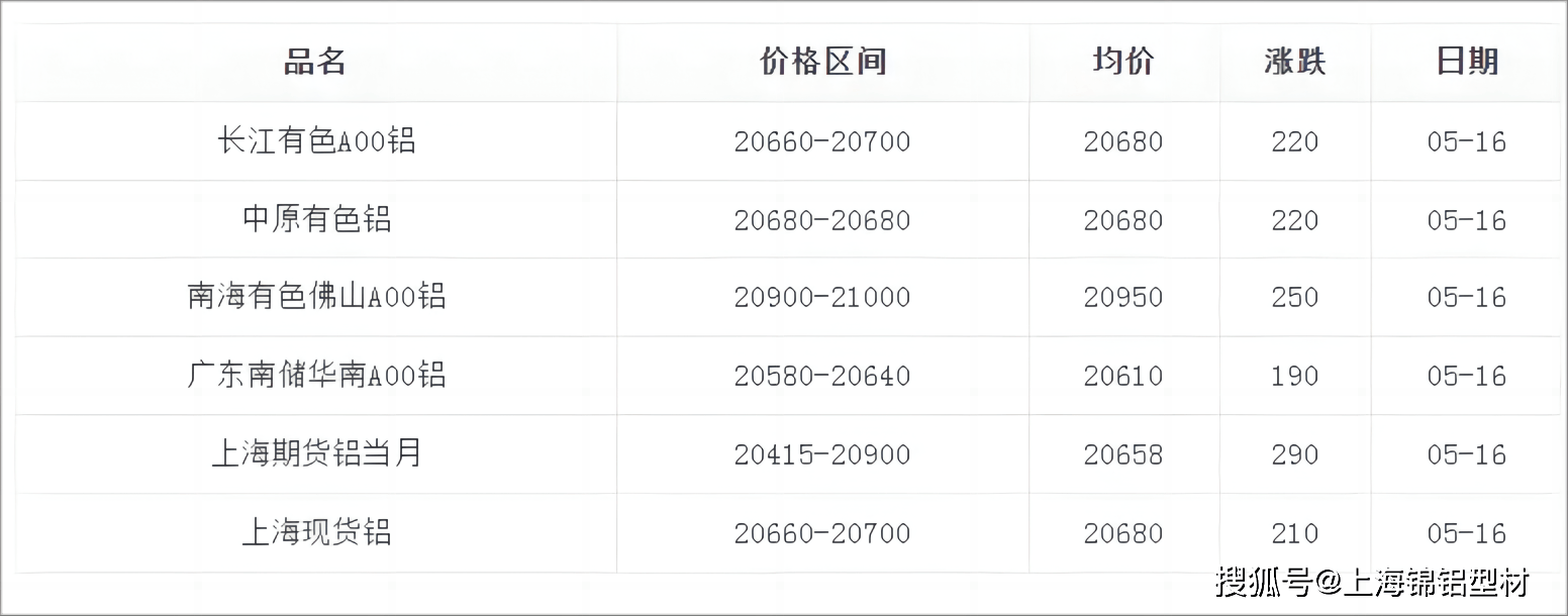 2024年11月21日杭州低合金板卷价格行情今日报价查询