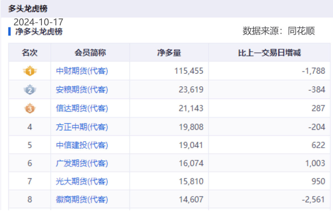 11月21日玻璃期货持仓龙虎榜分析：多方离场情绪强于空方