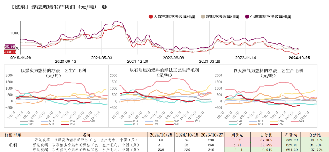 11月21日玻璃期货持仓龙虎榜分析：多方离场情绪强于空方