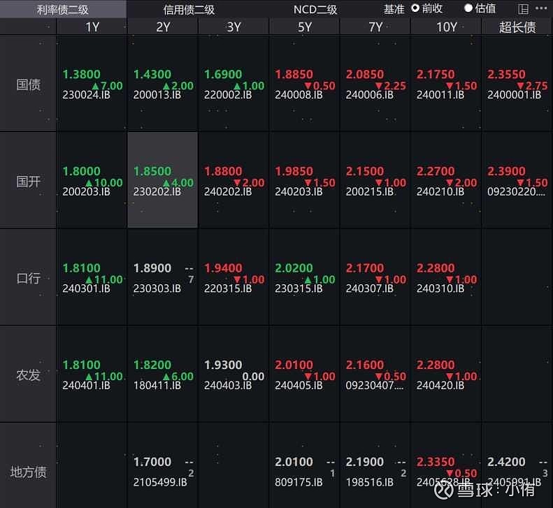 债市行情速递丨30年期国债期货主力合约收涨0.47%