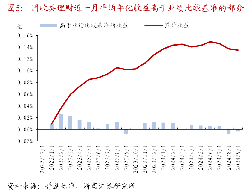 债市收盘|地方债放量启动，国债活跃券5Y-30Y交易活跃，普遍下行2bp左右