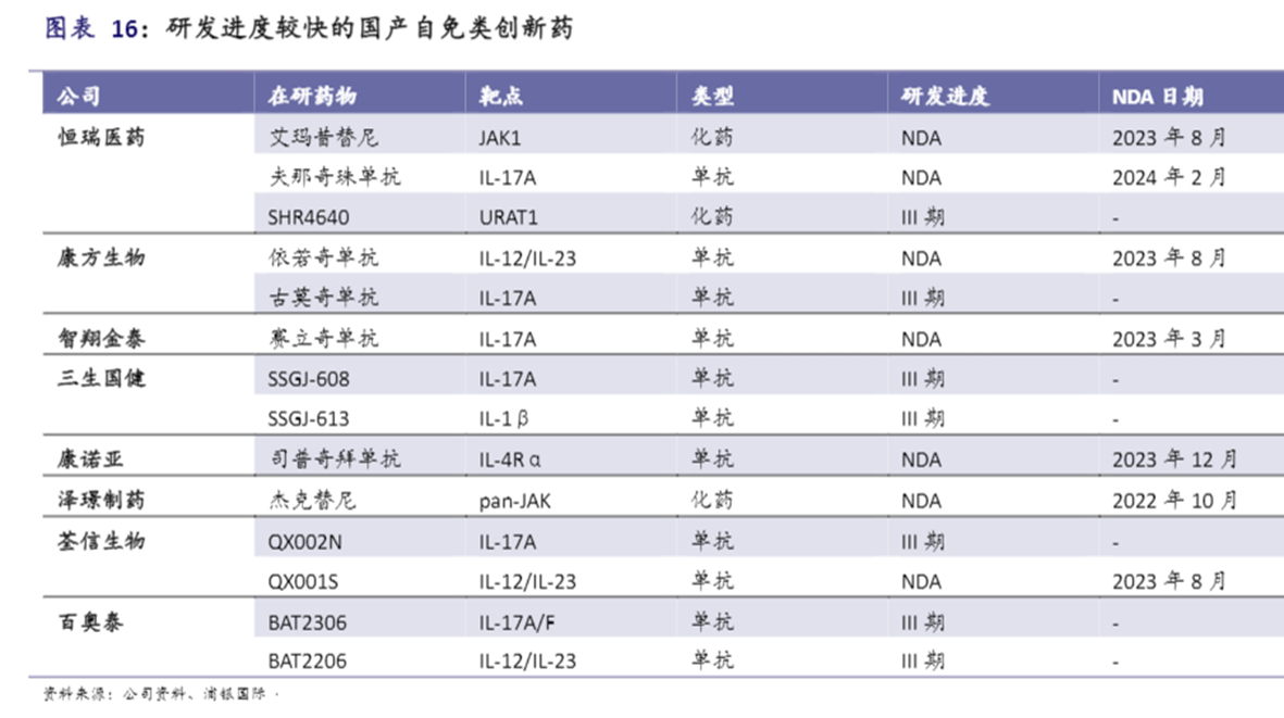 中国生物制药1类创新药新适应症申请上市