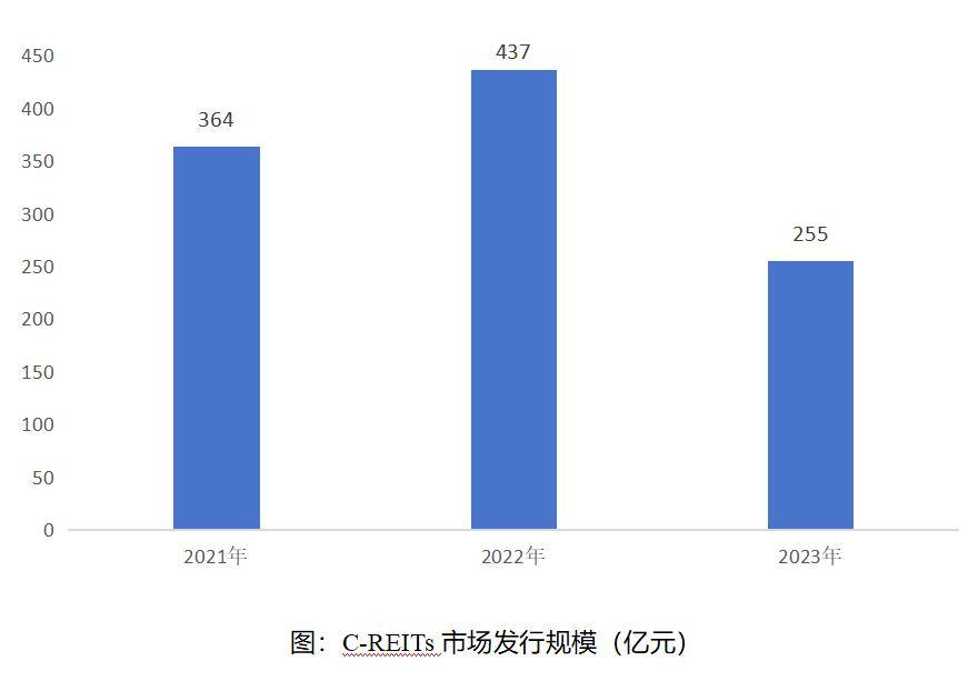 新规后首单！3000亿大公募企业债获通过