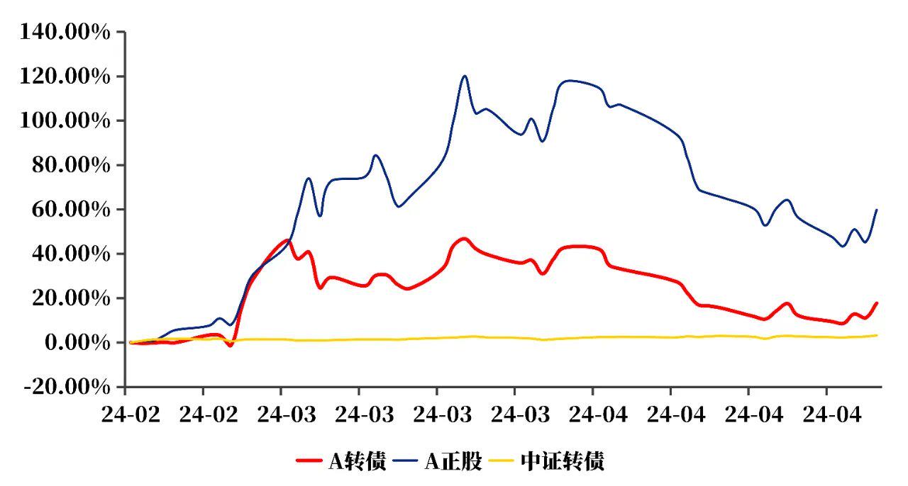 中信银行公司信用类债券年度承销规模超8000亿元