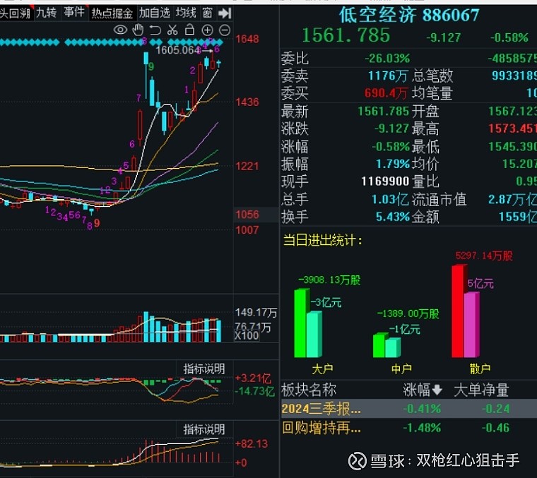 477只股短线走稳 站上五日均线