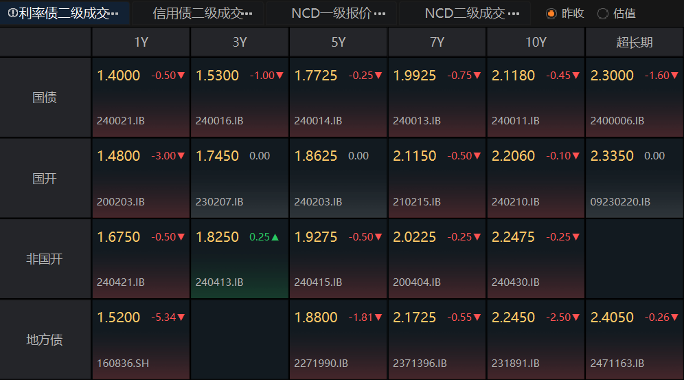 中信建投利率债2025年投资策略展望：债市谨慎乐观