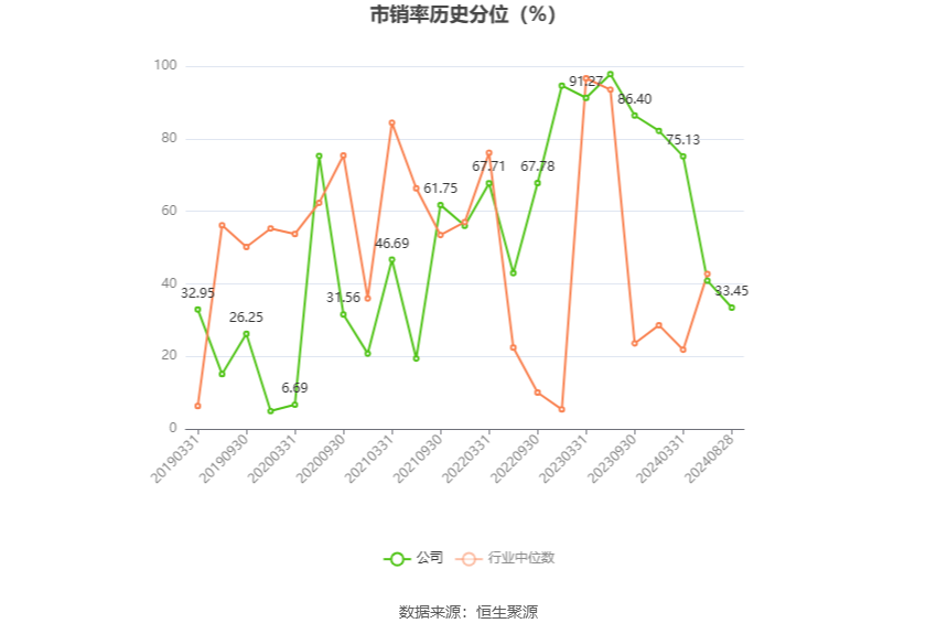 融发核电录得4天3板