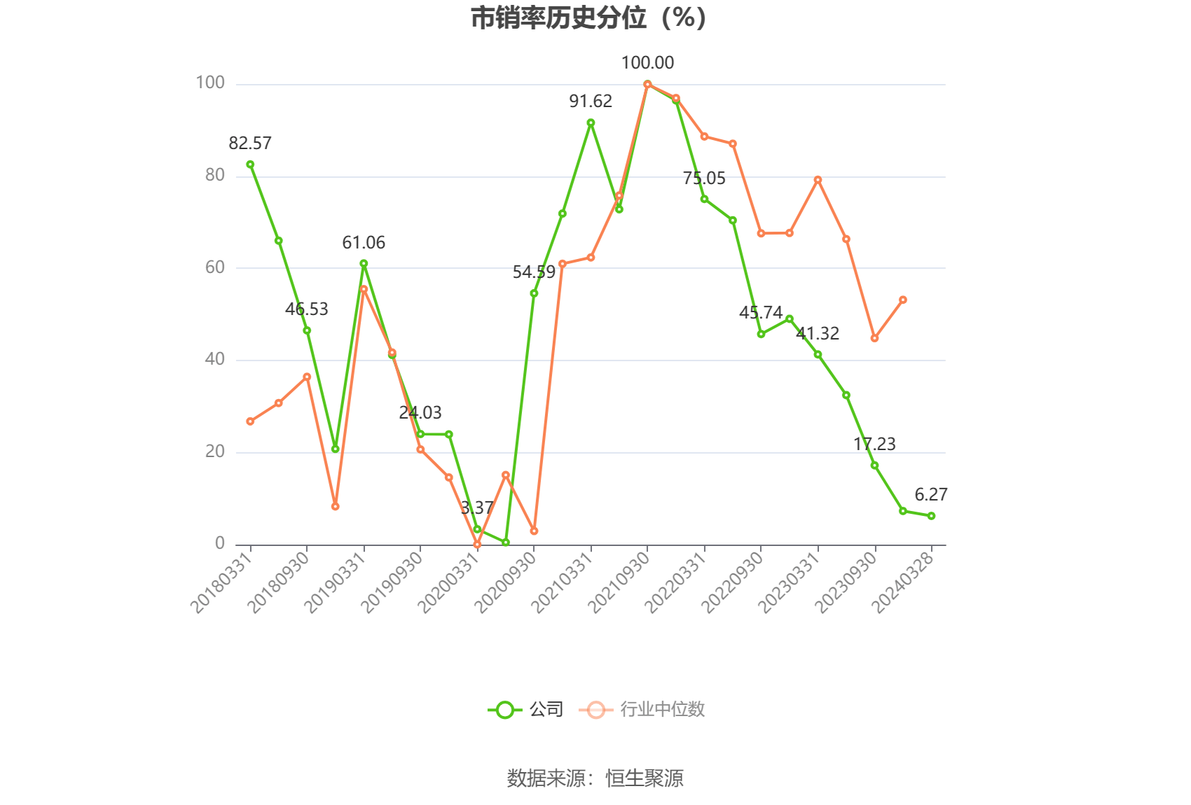 耐普矿机最新股东户数环比下降7.31%