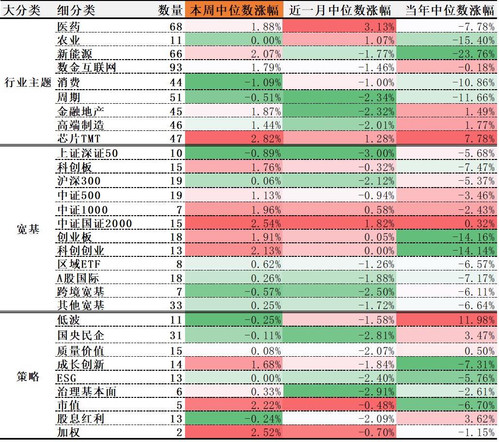 科创医药股早盘走弱，相关ETF跌约2%