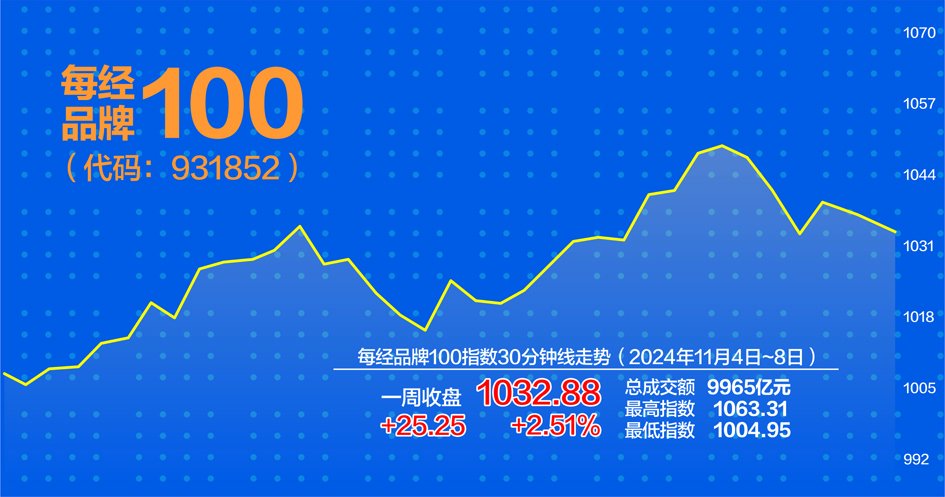 影视板块企稳上涨，影视ETF（516620）涨1.9%