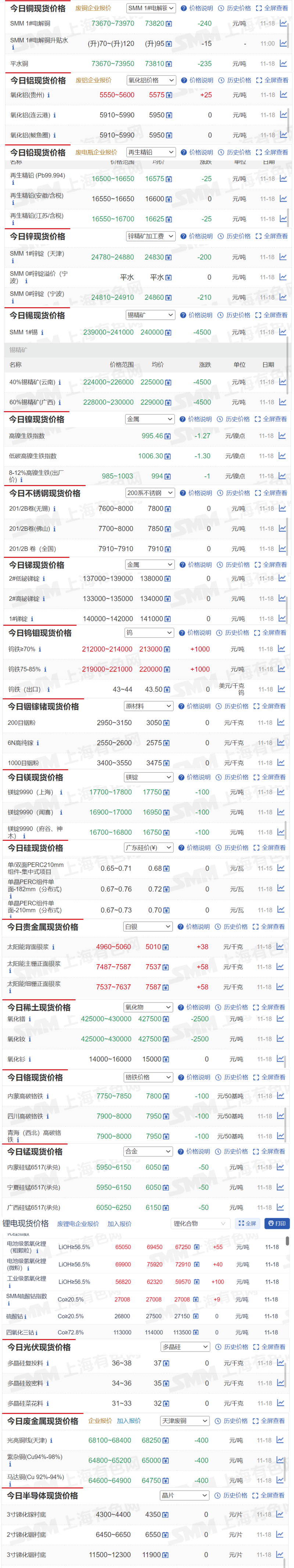 镍价下方空间有限 短期锌市对需求预期有所分歧