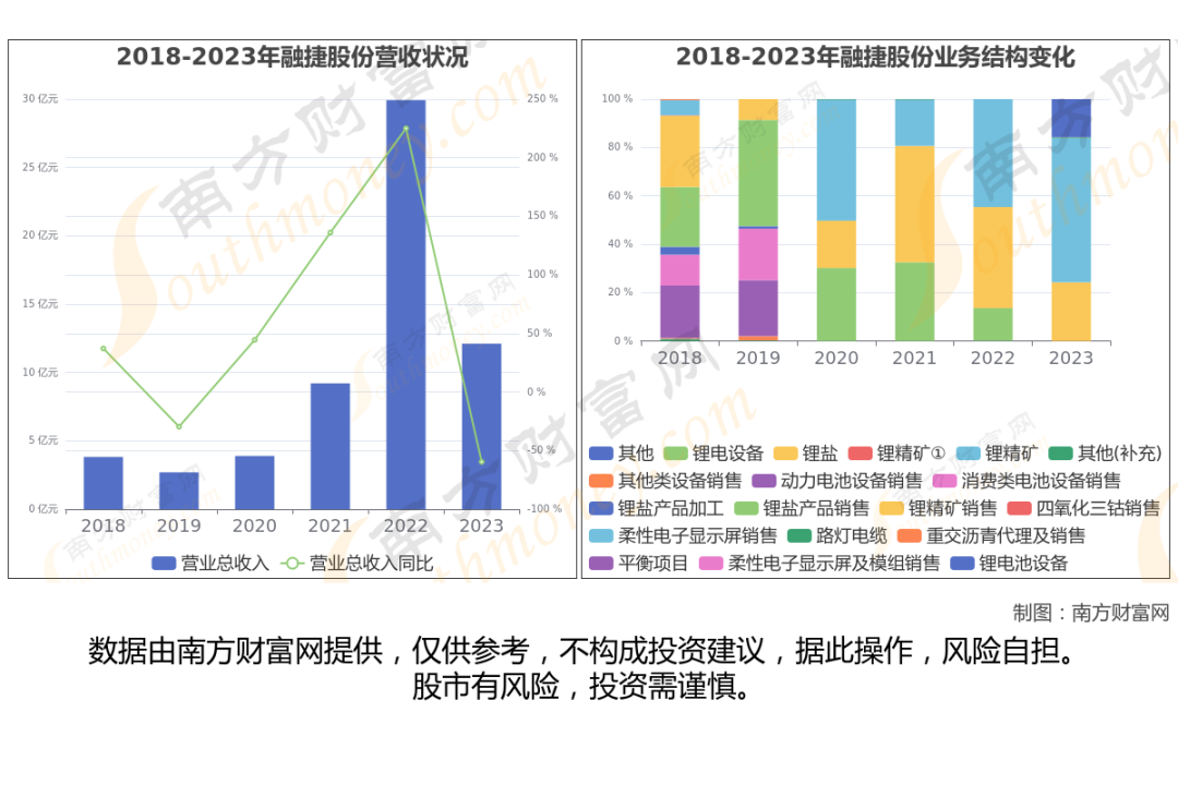 亚洲超大型锂矿探矿权，3家企业入围！都是什么来头？