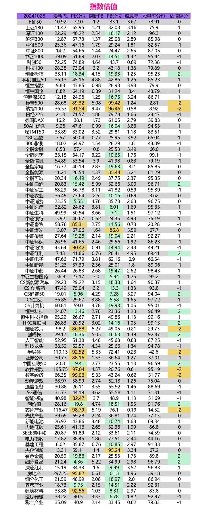 科技股领涨,A股三连阳!后续怎么走?