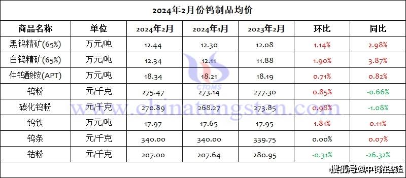 （2024年11月22日）今日纸浆期货最新价格行情查询