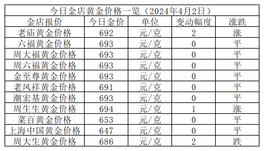 （2024年11月22日）今日PTA期货最新价格行情查询