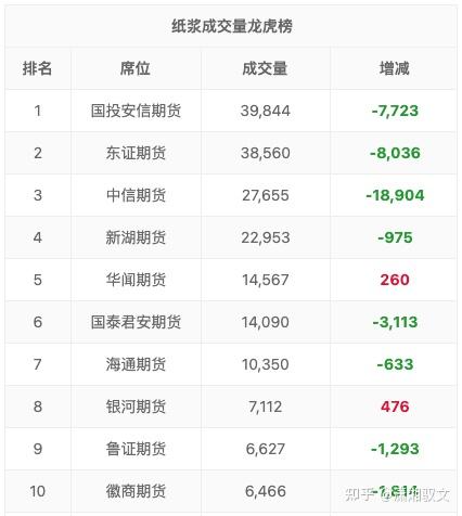 （2024年11月22日）今日纸浆期货最新价格行情查询