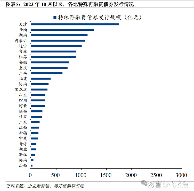 研报 | 华创证券：大省时隔一年重回预算外扩张