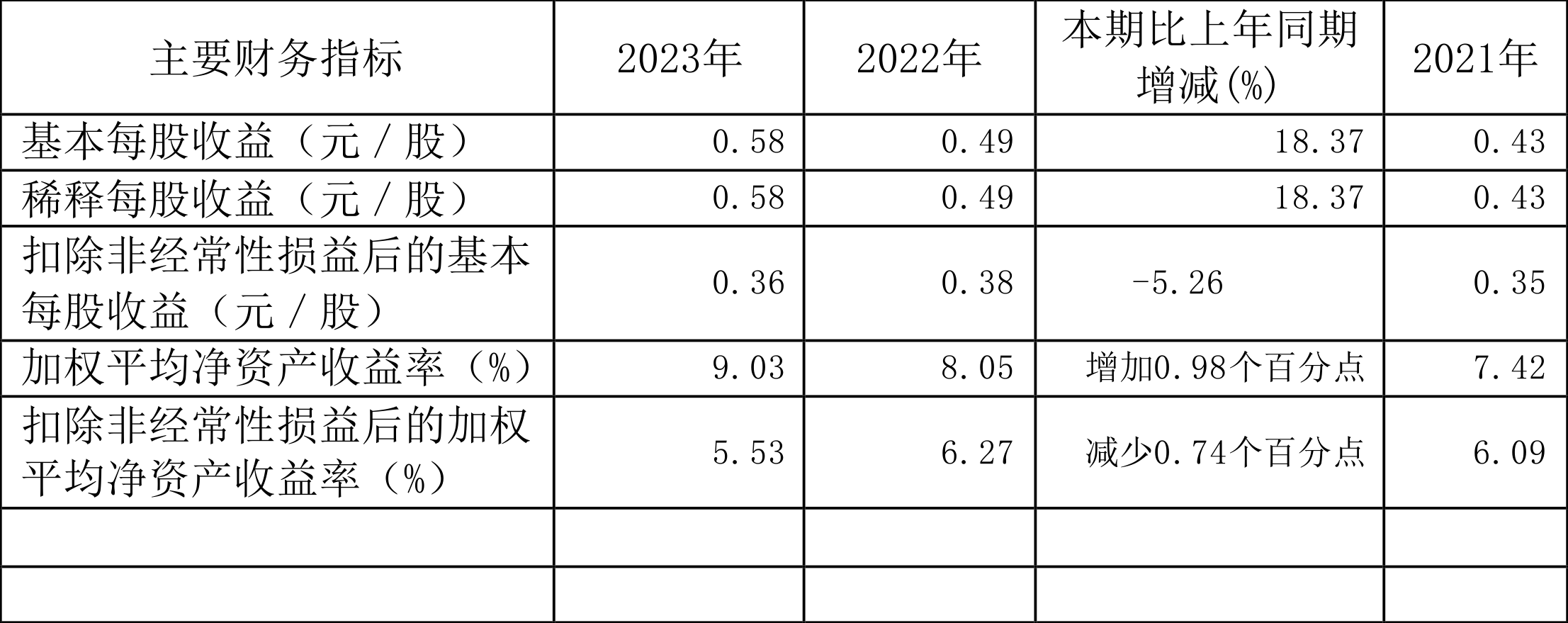 钱江水利等成立新公司 含生态环境材料业务