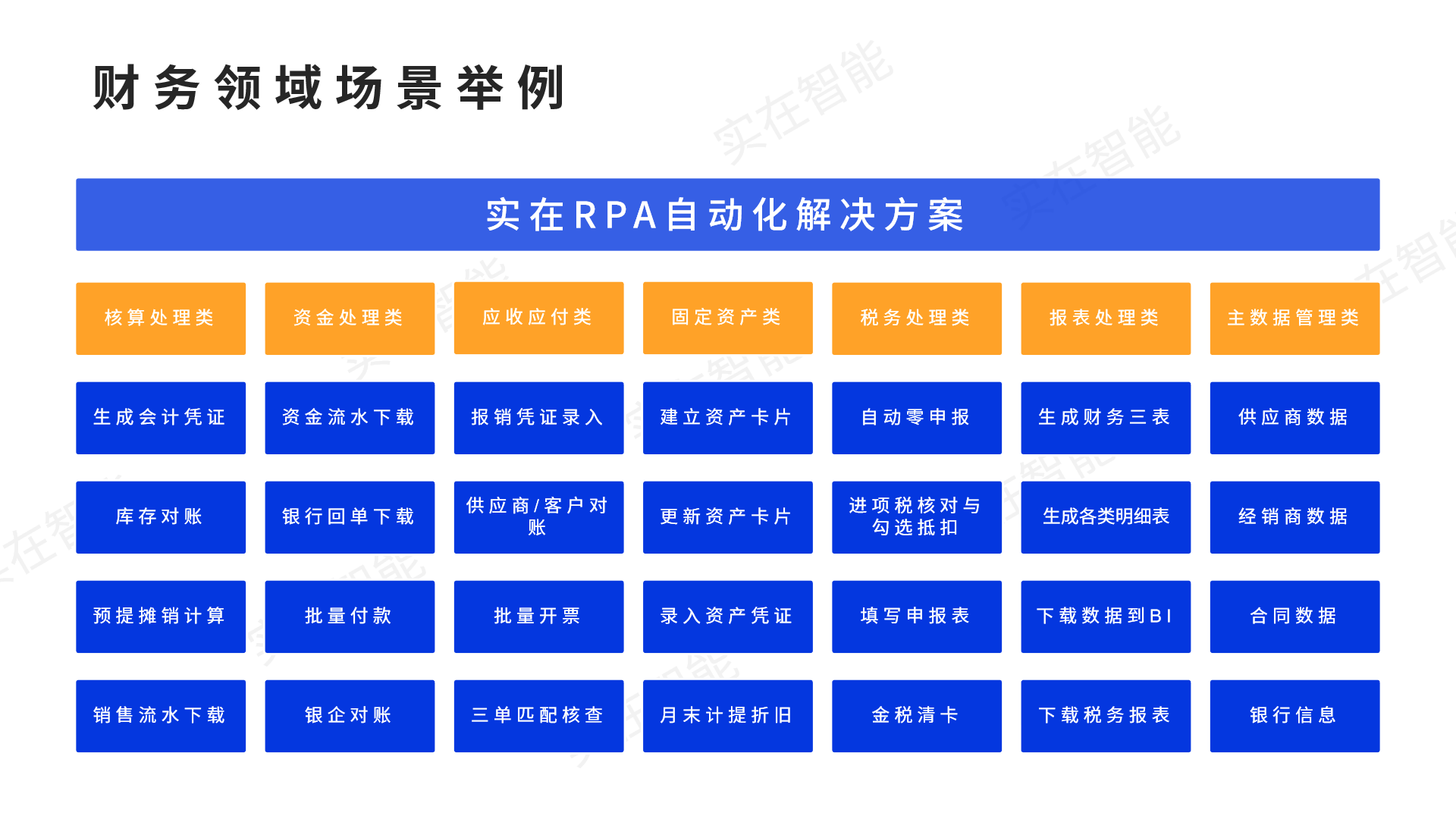 深圳市属国企推动财务数字化转型