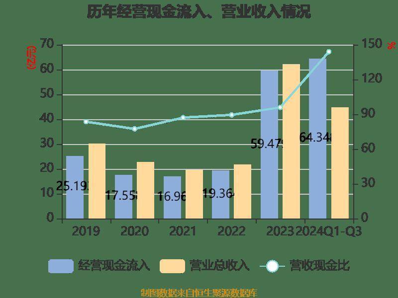 国元证券筹码持续集中 最新股东户数下降1.28%