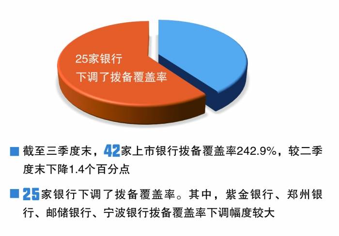 前三季度商业银行净利润增0.5%：净息差降至1.53%，民营银行净利润下降9.03%