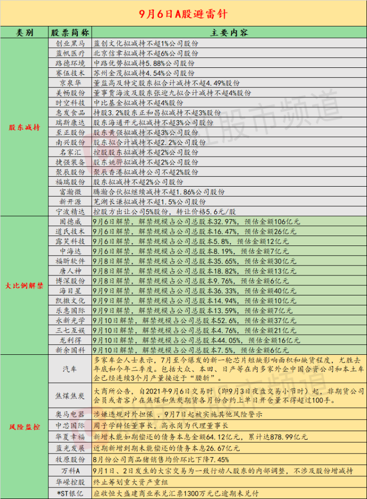 万科A发生大宗交易 成交溢价率12.83%