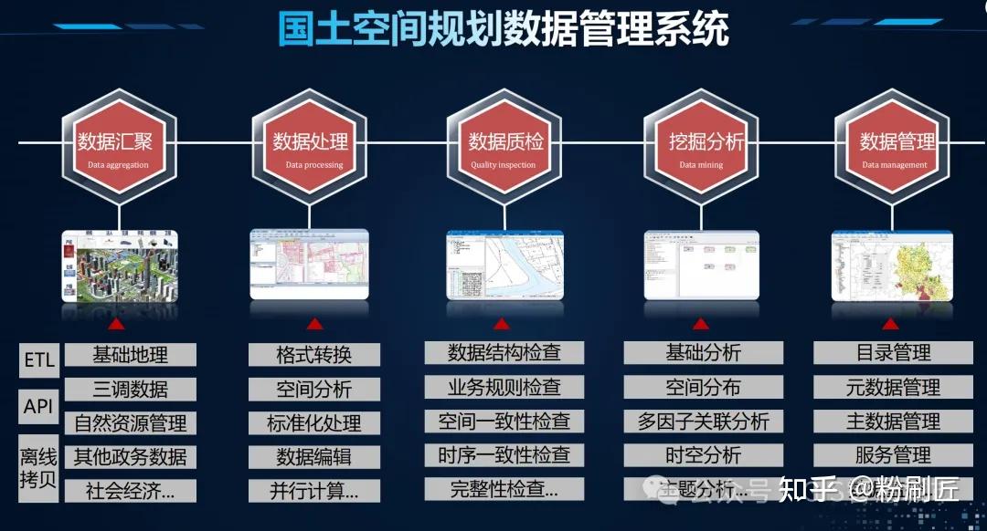 国家数据基础设施建设怎样建？顶层设计文件即将出台