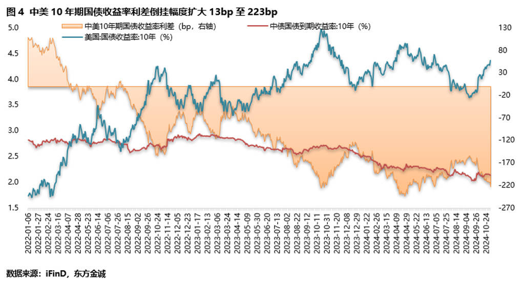 美债收益率涨跌不一 10年期美债收益率跌2.2个基点