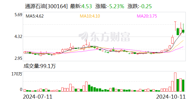 华控赛格：11月21日召开董事会会议