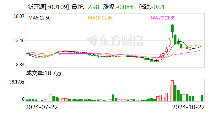 华控赛格：11月21日召开董事会会议