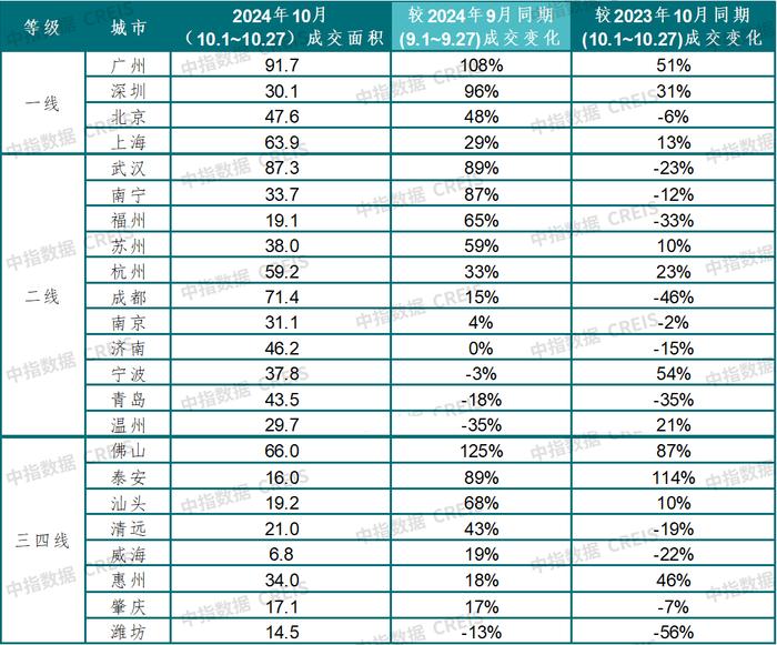 “税费节省了十几万元”！楼市热度延续