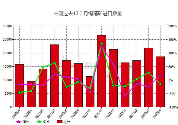 缅甸重申严格执行禁矿政策 沪锡逻辑重回矿端紧缺主线