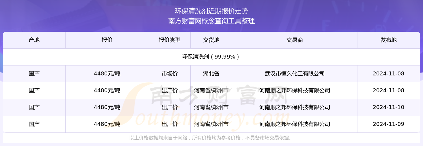 2024年11月23日氨氮去除剂价格行情今日报价查询